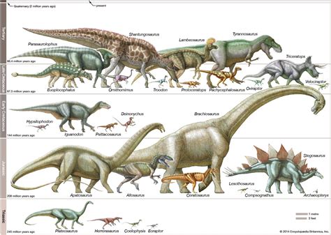 Dinosaur king, Five years later. .